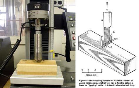 how to test wood hardness|janka hardness test equipment.